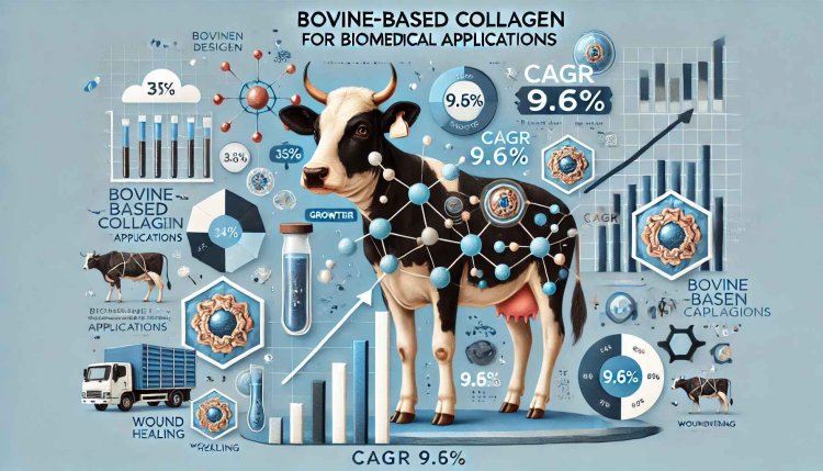 Bovine-Based Collagen for Biomedical Applications Market: Unlocking New Revenue Streams in a Rapidly Evolving Market