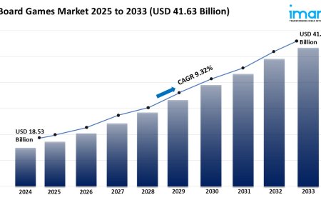 Board Games Market Size, Growth, and Trends Forecast 2025-2033
