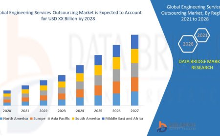 Engineering Services Outsourcing Market Booms as Global Companies Prioritize Cost Optimization