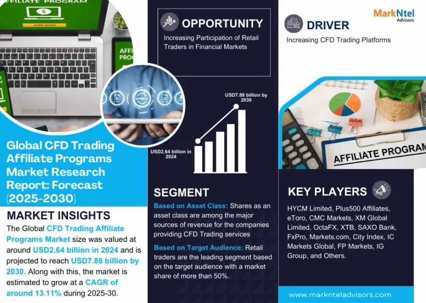 CFD Trading Affiliate Programs Market Growth: Top Brands, Trends & Forecast