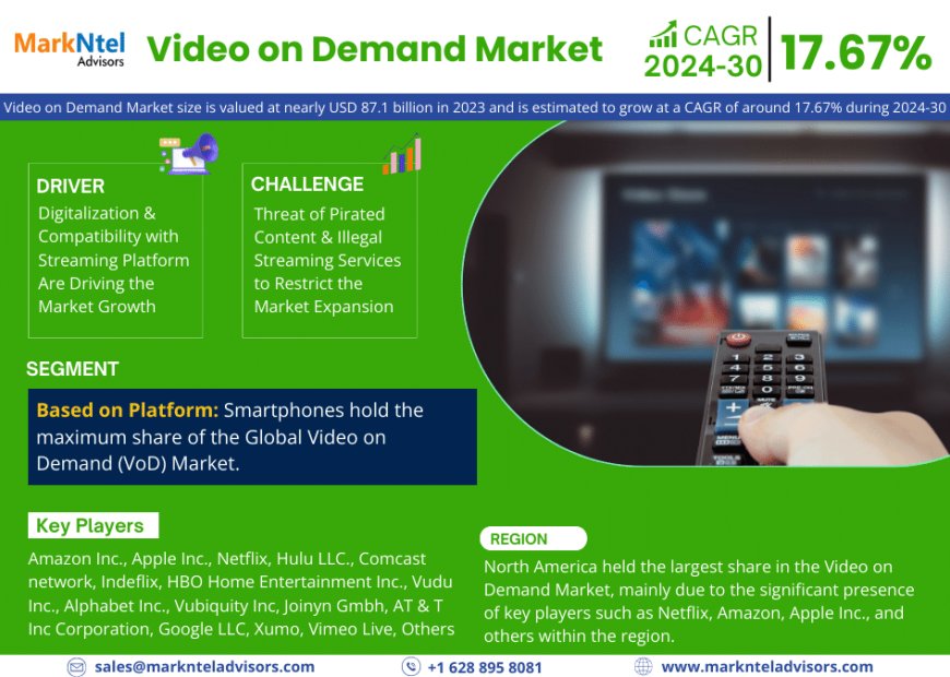 Video on Demand Market Growth: Top Brands, Trends & Forecast