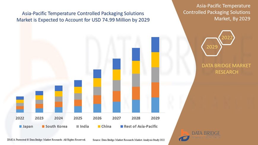 Asia-Pacific Temperature Controlled Packaging Solutions Market Trends, Insights and Future Outlook