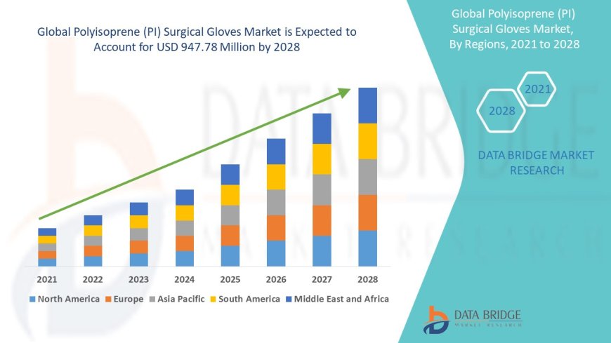 Polyisoprene (PI) Surgical Gloves Market Trends, Insights and Future Outlook
